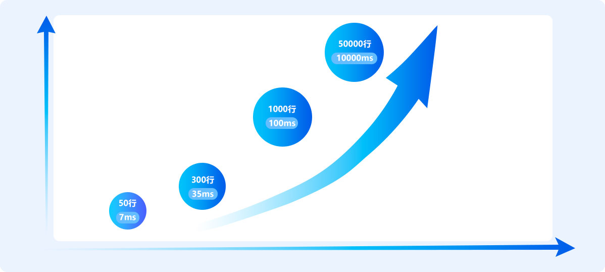 sql語句翻譯引擎毫秒級(jí)響應(yīng)